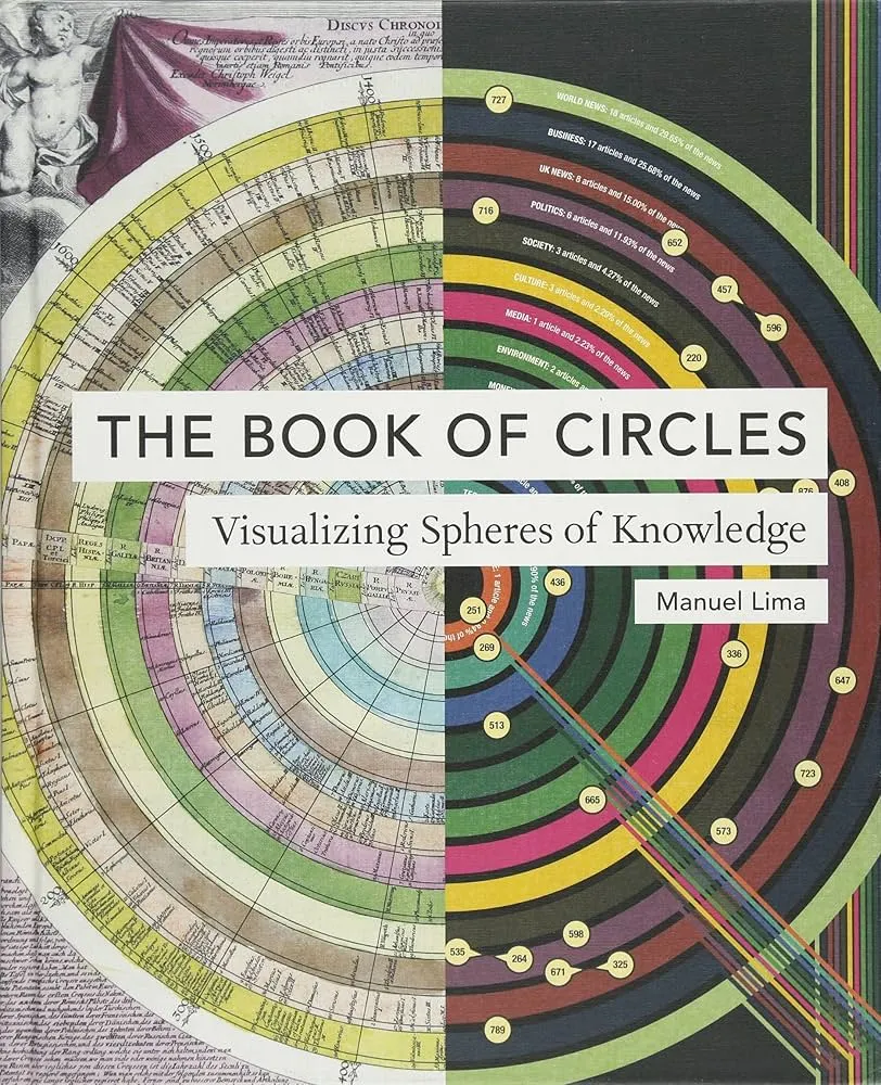 The Book of Circles: Visualizing Spheres of Knowledge (2017) — Manuel Lima — data visualization
