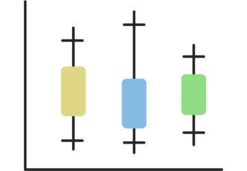 Box Plot Reading: A Shorter Box Doesn’t Mean Faster