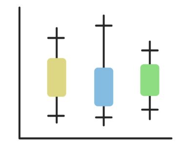 Box Plot Reading: A Shorter Box Doesn’t Mean Faster