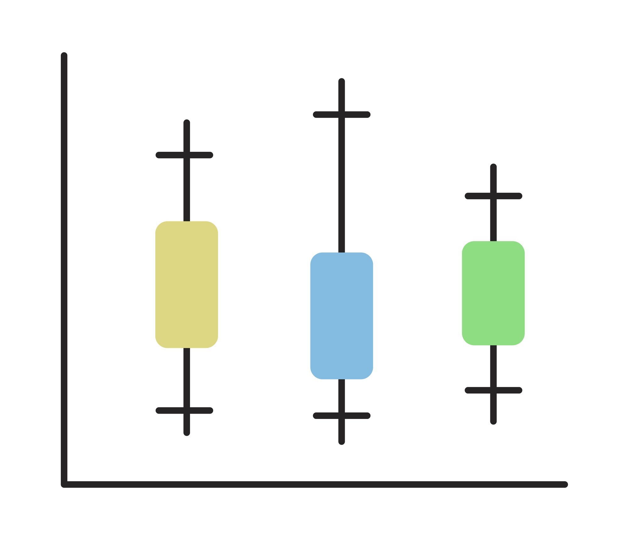Three yellow, blue and green box plots with black whiskers on shared axes.