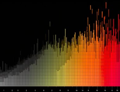 Frequency Histogram: Every Bar Traced to Its Scores