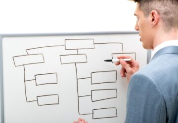 Flowchart Examples With Labels You Can Make Your Own