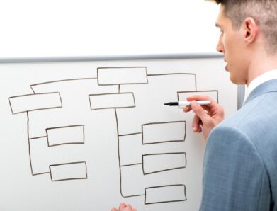Flowchart Examples With Labels You Can Make Your Own