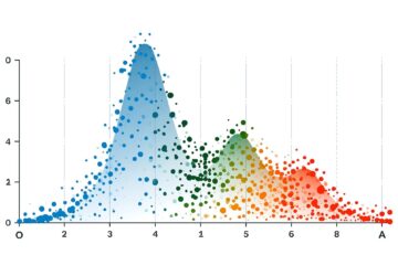 Bimodal Histogram: Two Peaks That One Average Can Hide