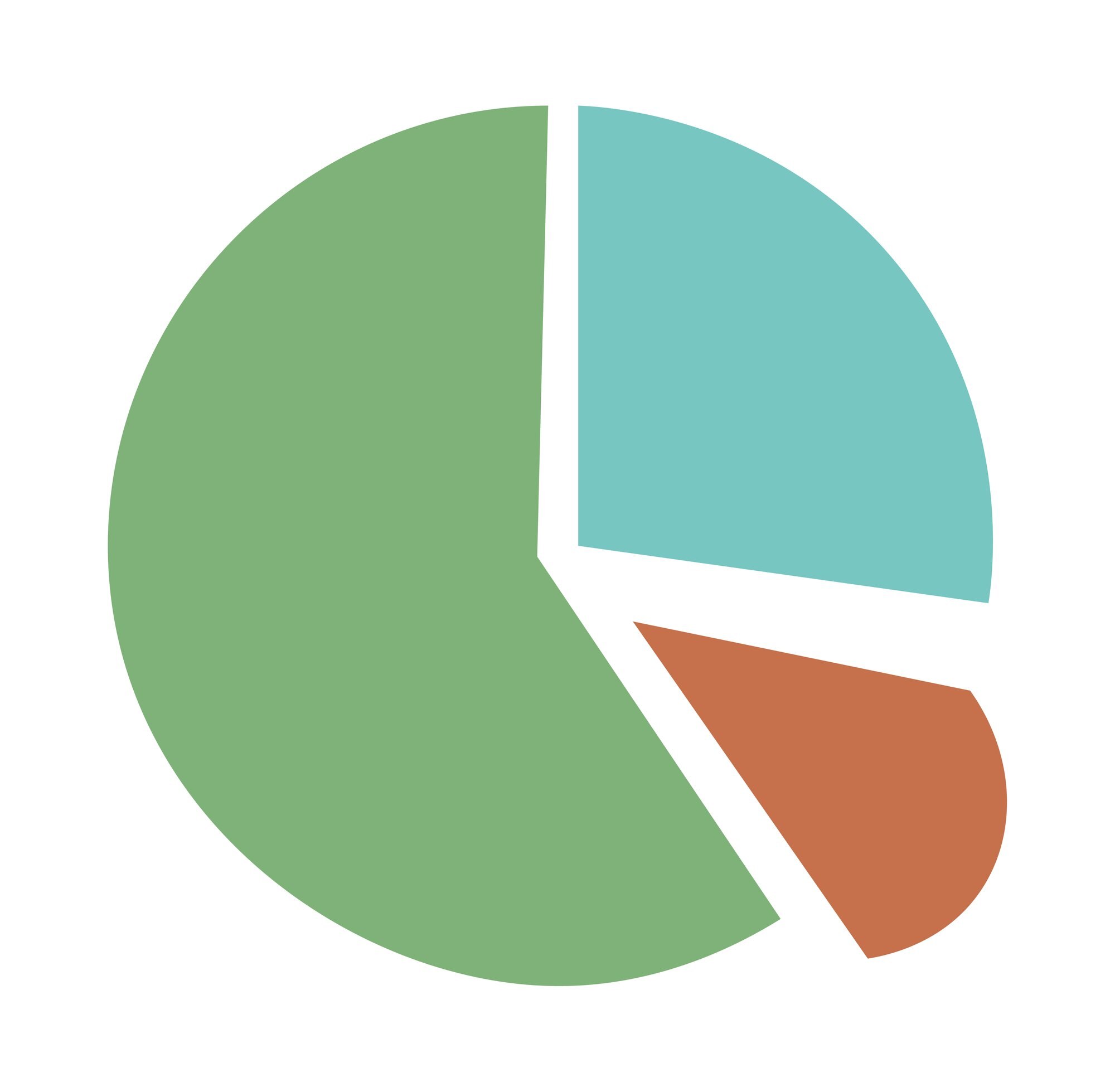 Pie Chart Examples: The Dollar Totals Behind Each Slice